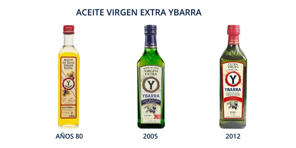 aceites